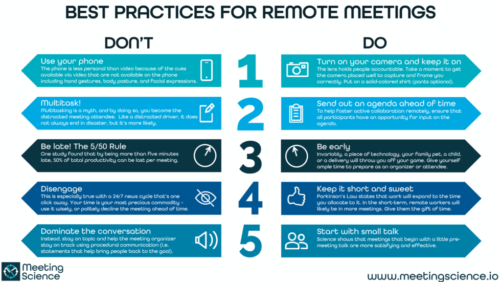 Best Practices for Remote Meetings • COVID-19 (Coronavirus) Continuity